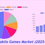 Anime-Style Mobile Games Market